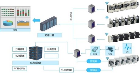 四類模具成本歸集方案 金蝶云·星空助力企業優化信息系統集成服務